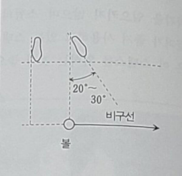 골프-오픈-스탠스-사진
