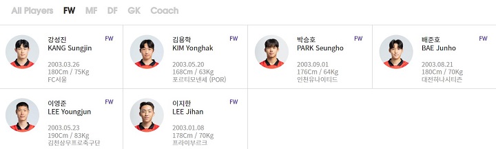 U20월드컵 한국팀 공격수