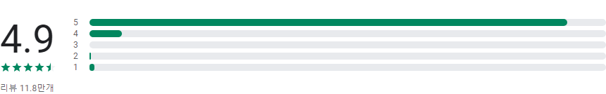 증명사진 애플리케이션, 증명사진 규격