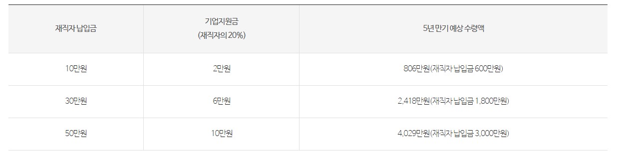 중소기업 재직자 우대 저축공제