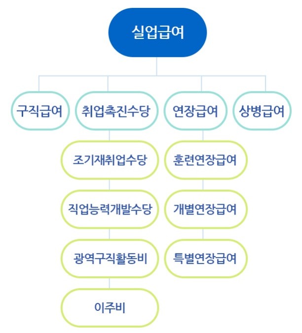 실업급여