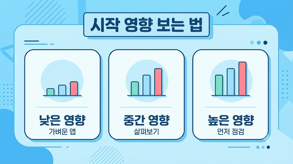 시작 영향 낮음 중간 높음 비교