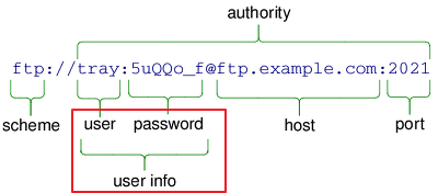 userinfo