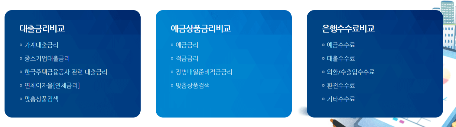 정기적금 금리비교