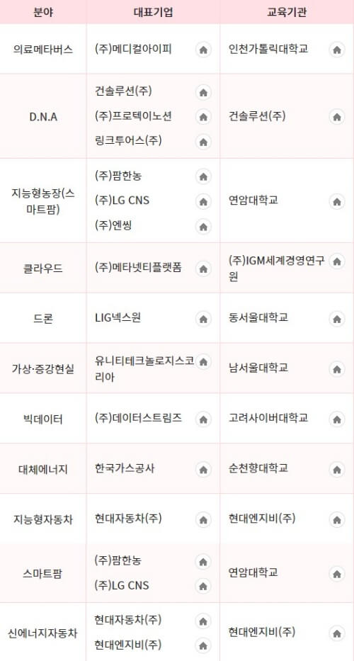 매치업관련분야-강좌종류