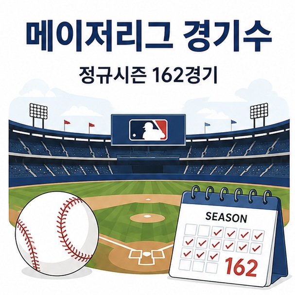 야구장과 야구공, 달력을 배치해 메이저리그 정규시즌이 한 팀당 162경기로 진행된다는 내용을 표현한 대표 이미지