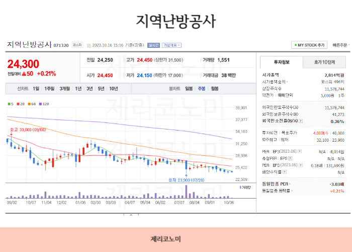 가스관련주 ,도시가스,천연가스 관련주 총정리