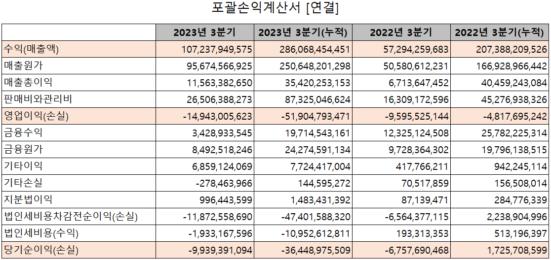 자화전자 - 손익계산서