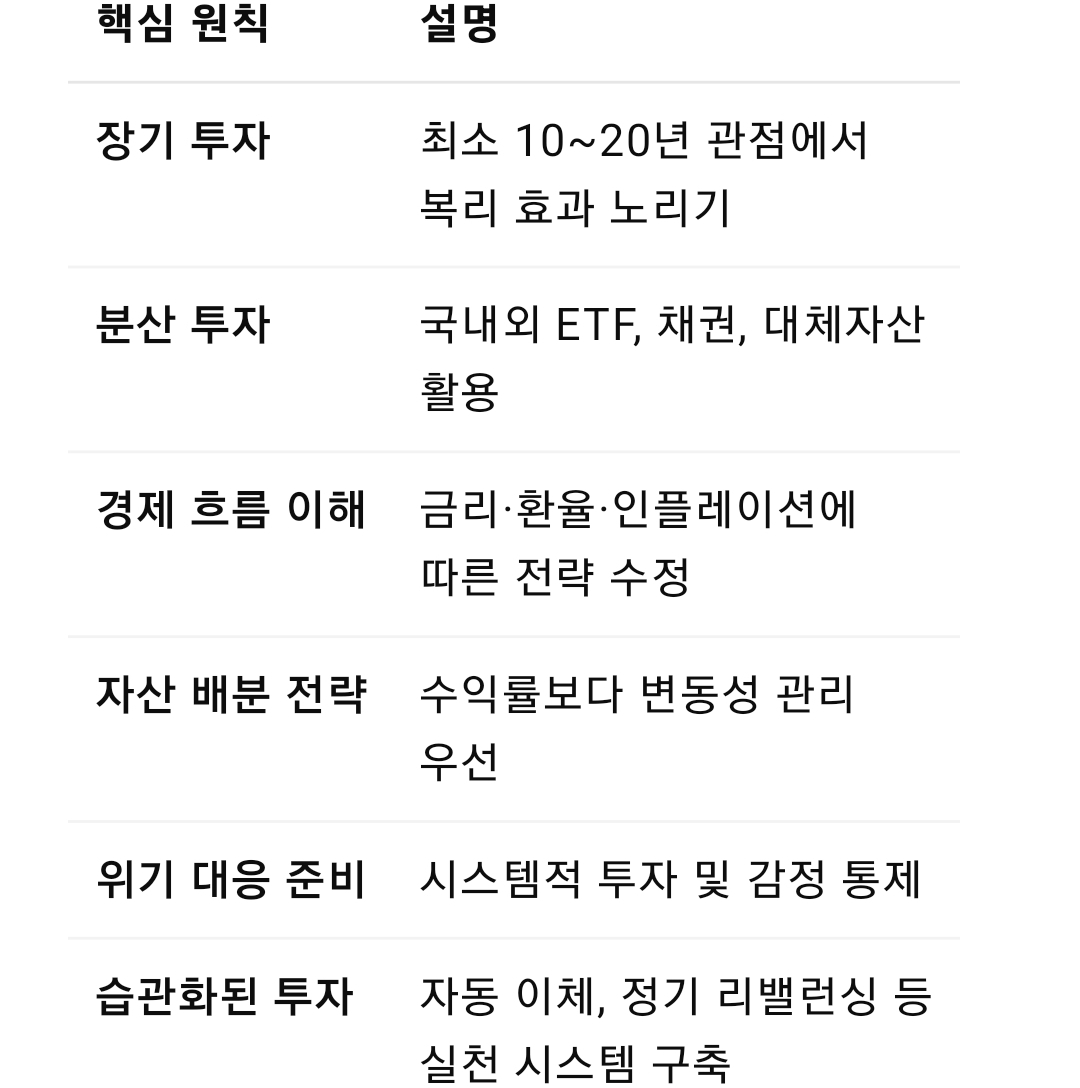 『 내 자산 복리로 늘리는 법』