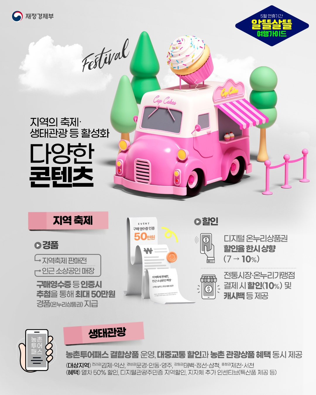 &amp;quot;2026년 5월 가정의 달 정부 지원행사 총정리: 혜택 모르면 손해!&amp;quot;