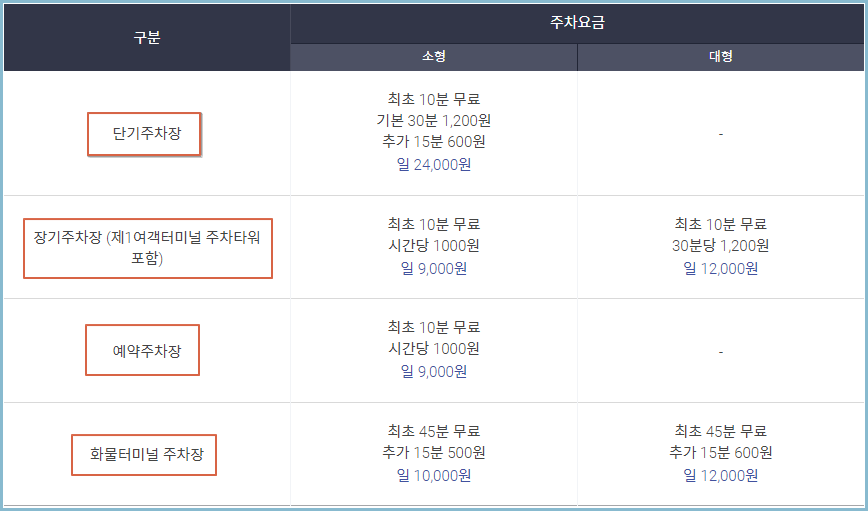 인천공항-주차장-요금