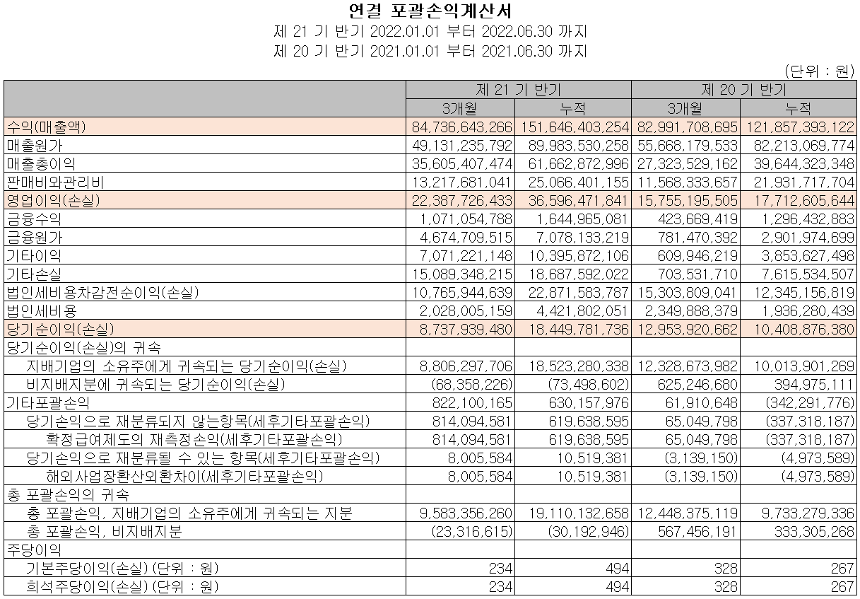 테크윙 - 손익계산서