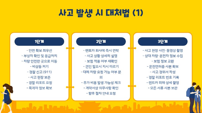 [2025 최신] 미국 자동차 렌트 보험 완벽 가이드! 필수 보장부터 꿀팁까지