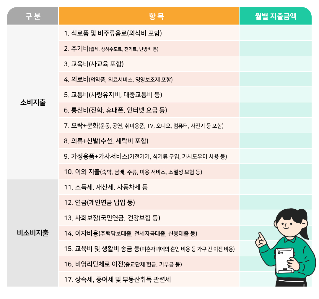 #노후생활비 #노후생활비계산 #노후생활비체크리스트