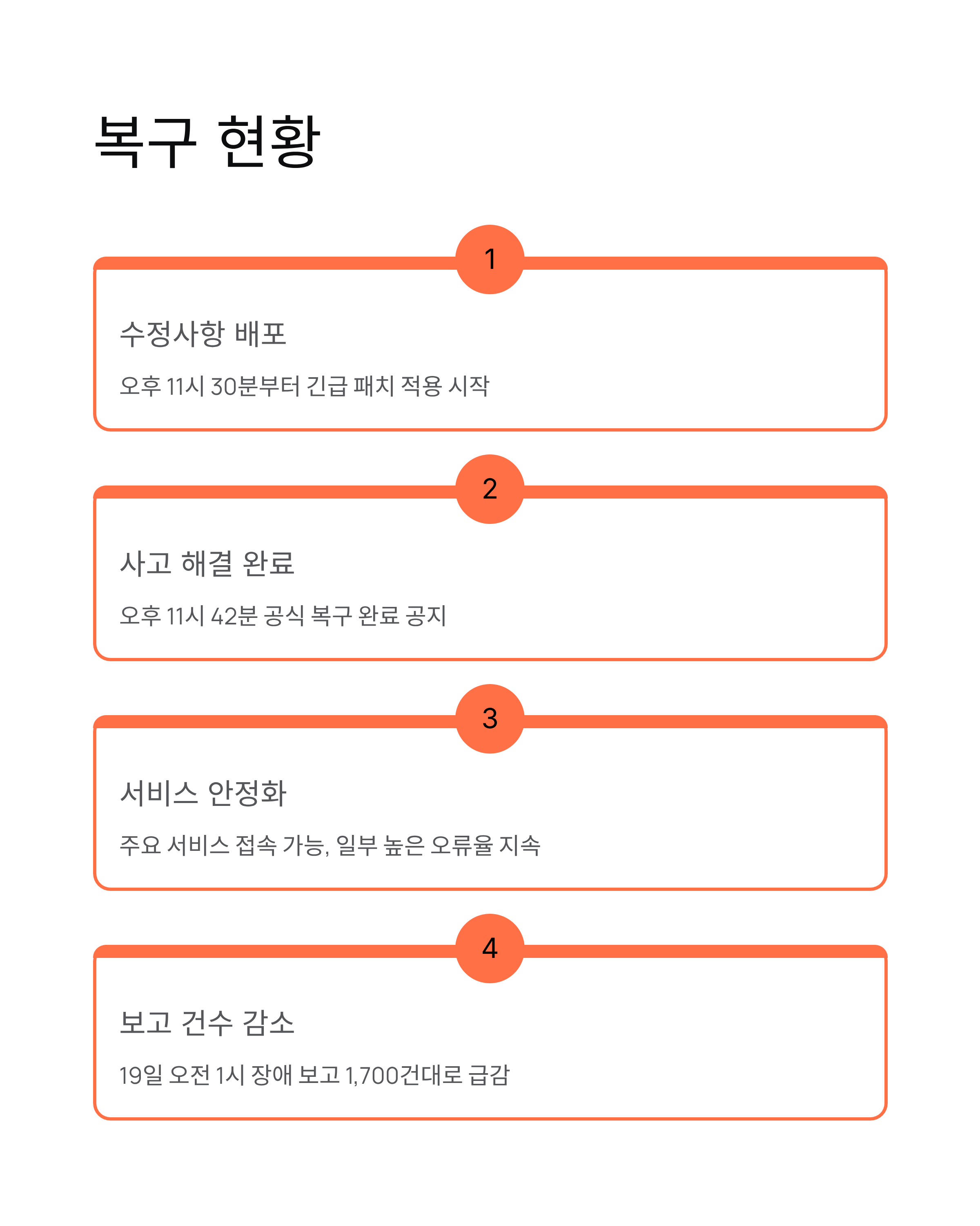 클라우드플레어 장애 - 챗GPT·X 접속불가 사태! 500 에러 원인과 복구 현황 총정리