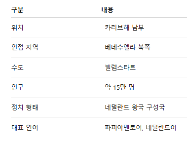 퀴라소 국가 어디길래? 감독이 딕 아드보카트! 월드컵 본선 진출의 반전1