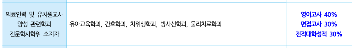 의료인력 전형