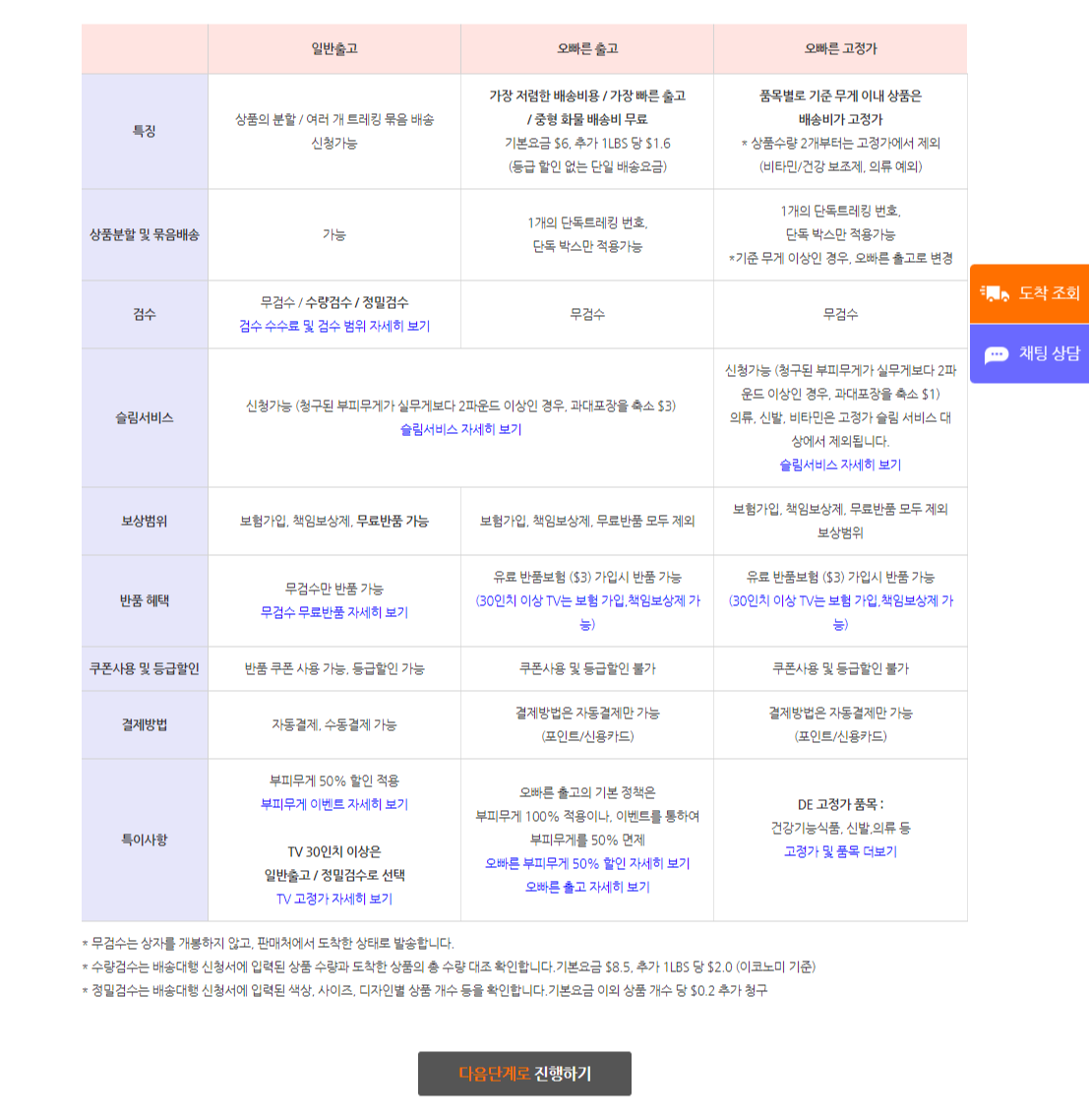 렉스 스펙스 오마이집 고정가 배대지