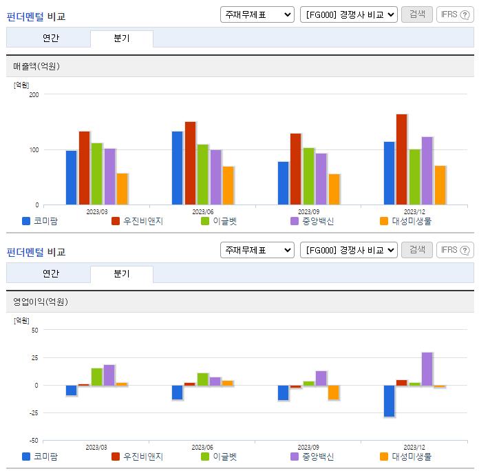 코미팜_업종분석