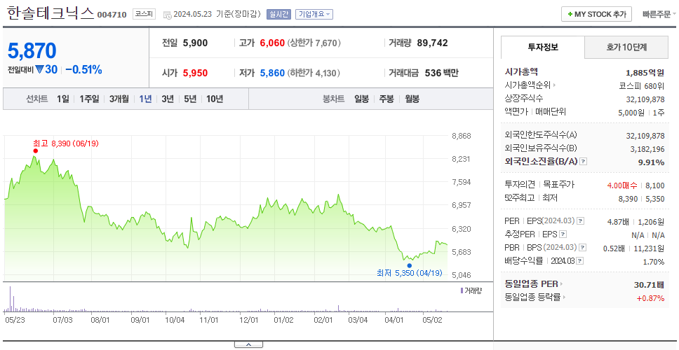 한솔테크닉스_주가