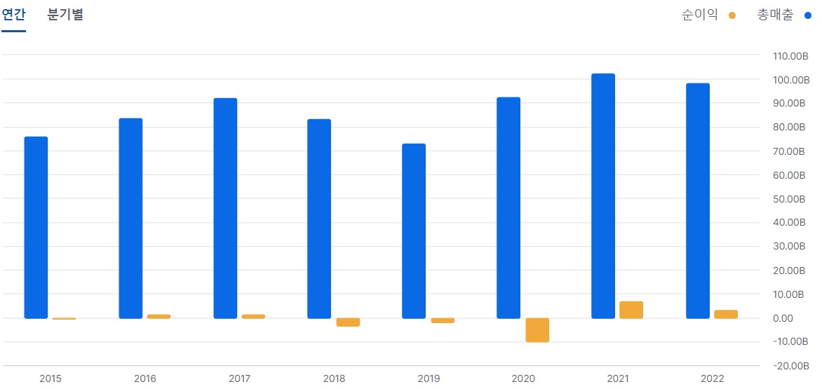 남성 차트 이미지