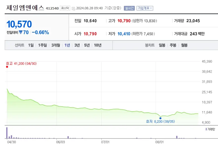 반고체 배터리 관련주 수혜주