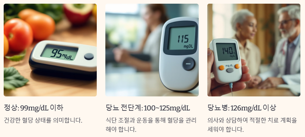 공복혈당 이란?