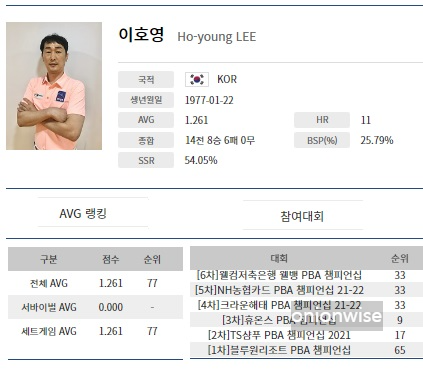 이호영 당구선수 프로필 (2021-2022 시즌)