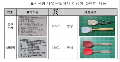 실리콘 주걱 고르는법 유연성 내열성 확인