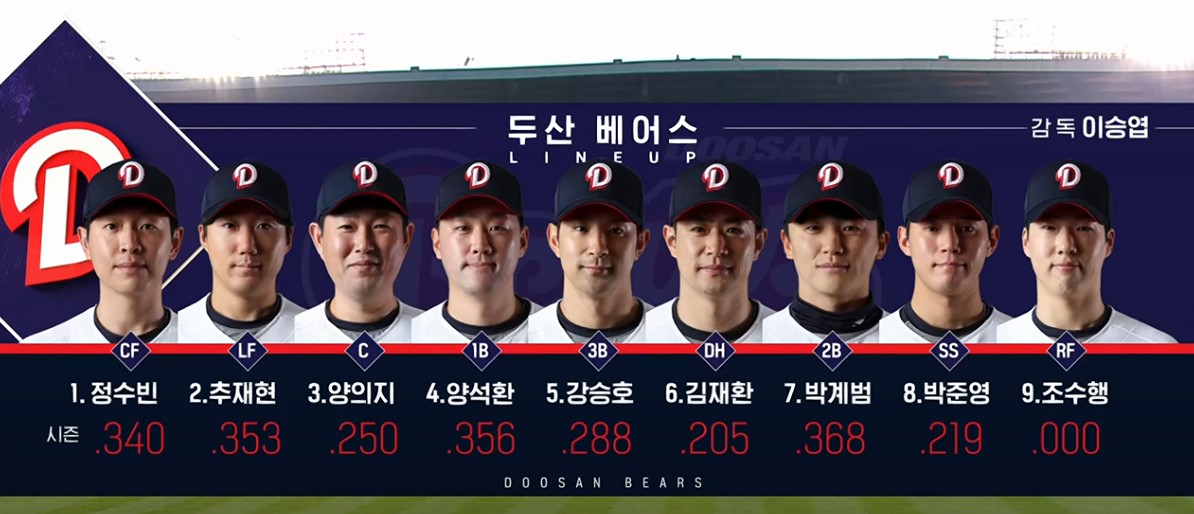 2025 프로야구 두산 vs 한화