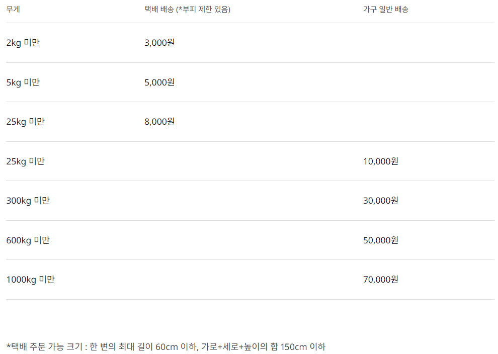 이케아 배송비 안내 - 2024년 4월 이후 변경 사항 종합