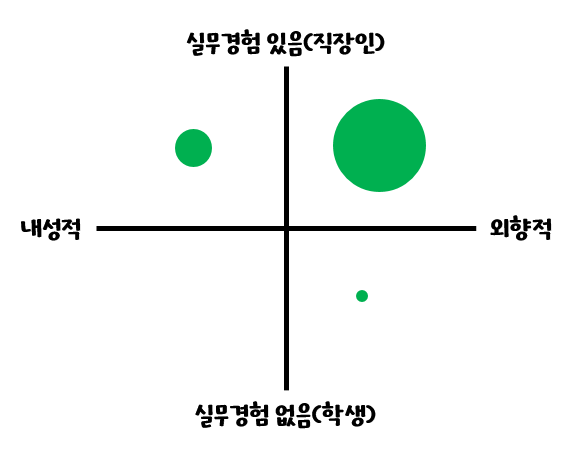 SAP-모듈-컨설턴트를-추천하는-유형