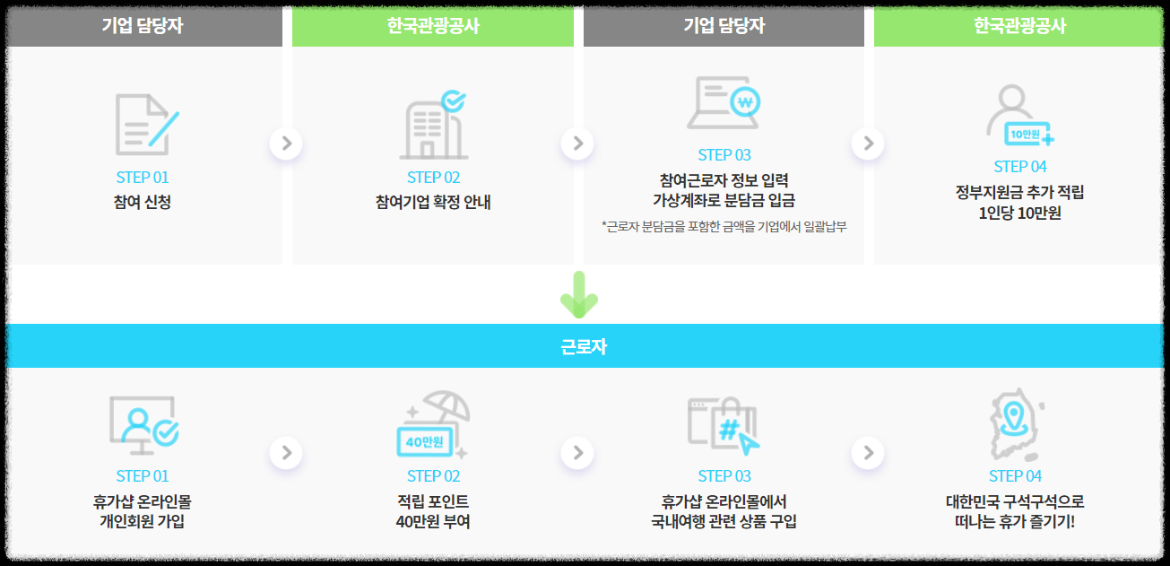 2023.근로자 휴가지원사업.근로자휴가비.추가모집안내.휴가샵.카톡채널추가