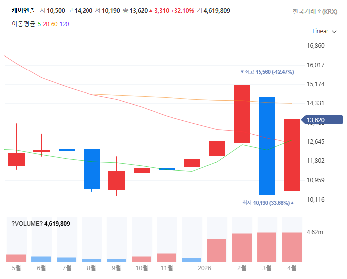 데이터센터공조냉각관련주대장주수혜주TOP5_케이엔솔
