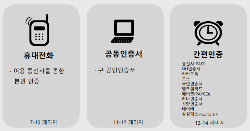 개인통관고유번호발급방법