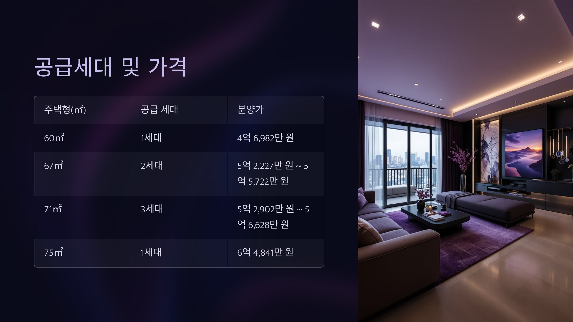 공급세대 및 가격