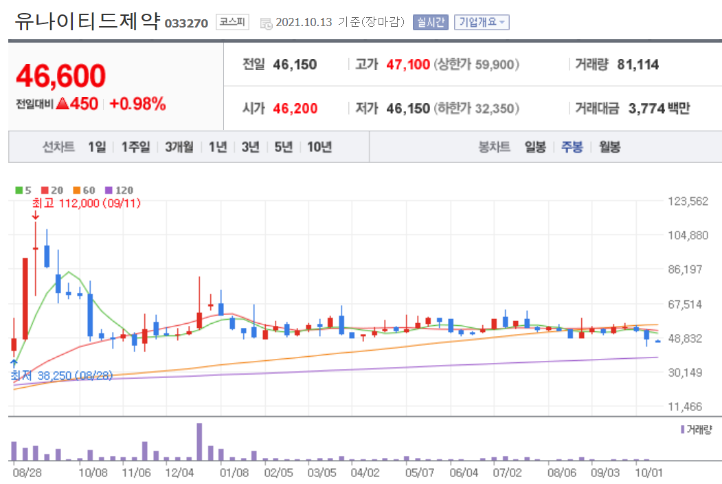 머크 관련주 대장주