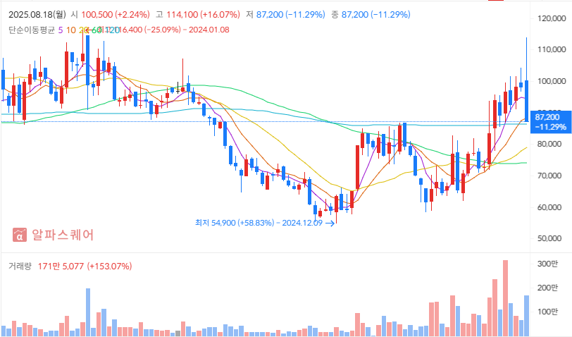 2025년 하반기 OCI홀딩스 투자 전략