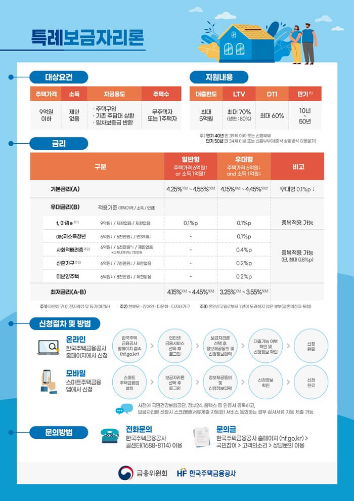 특례보금자리론