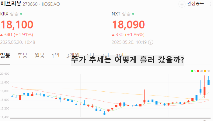 현대차 로봇 관련주 대장주 테마주 TOP5