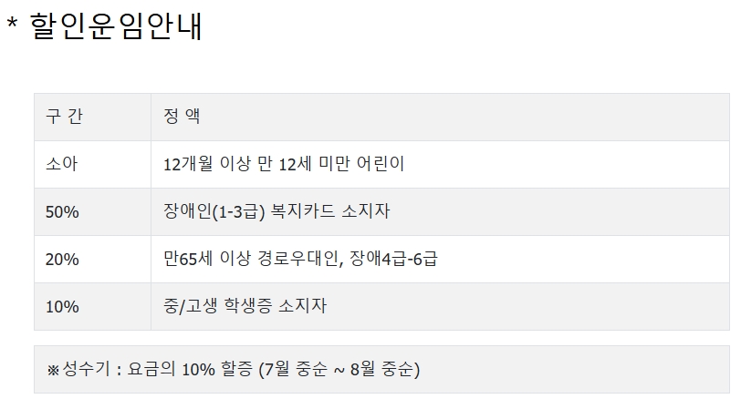 소아 장애인 국가유공자 등 여객선 운임 할인 규정 및 성수기 안내