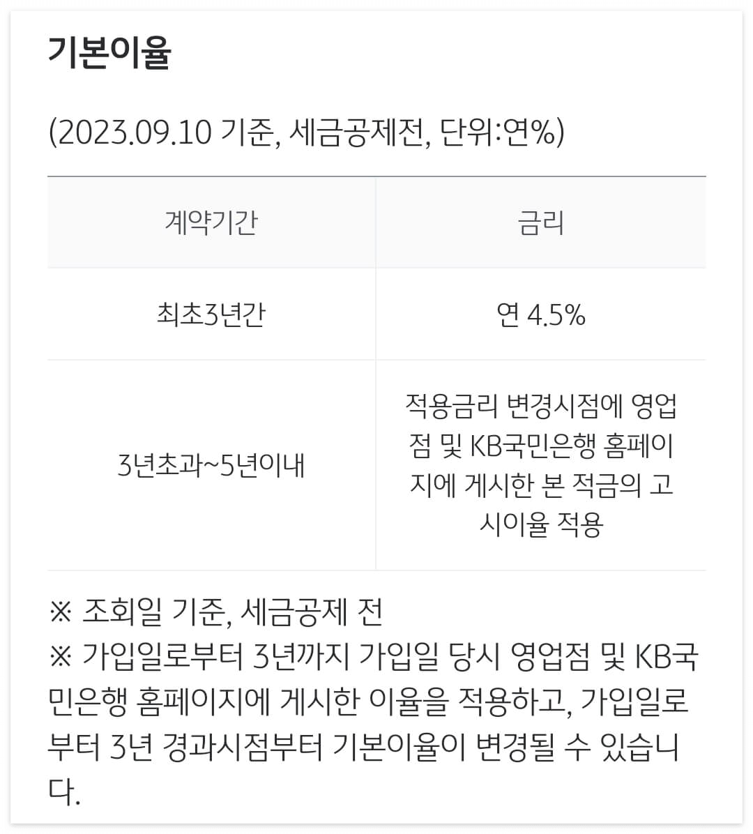 KB국민은행 KB청년도약계좌