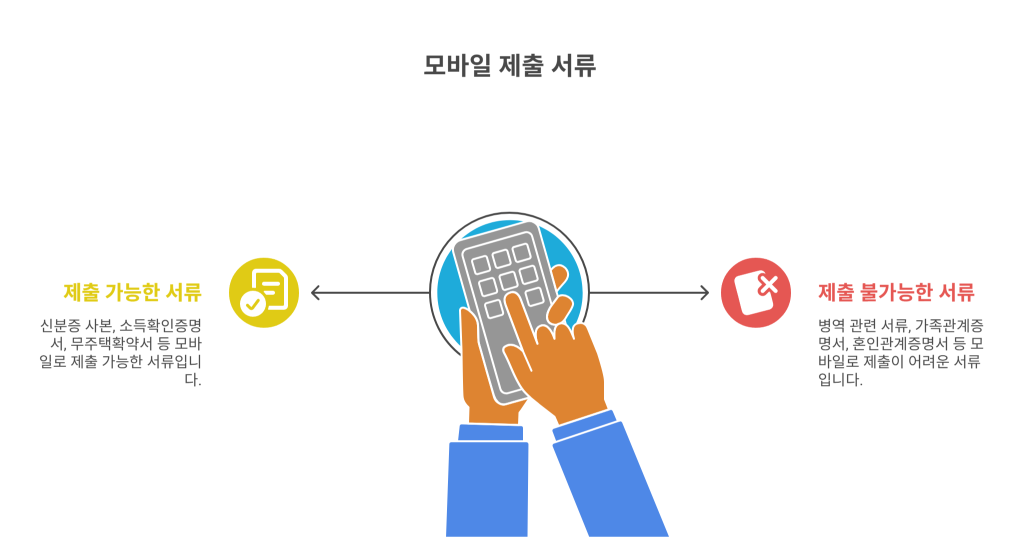 모바일로 제출 가능한 서류는?