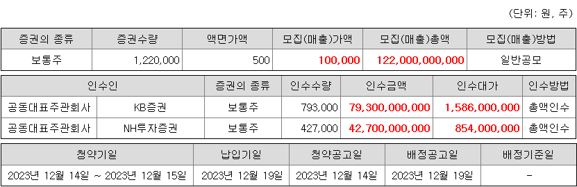 디에스단석 청약 증권사