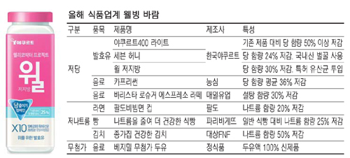 저당 관련 사진