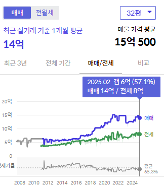 시세그래프