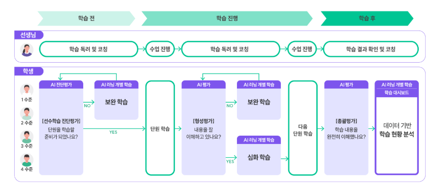 AI 에이전트 학습용 커스터마이징