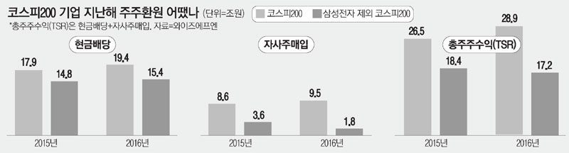 삼성전자 자사주 매입: 주주 가치를 높이는 혁신 전락