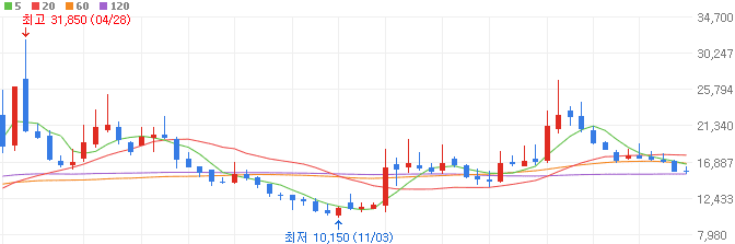 전고체-배터리주-한농화성-주가