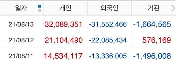 삼성전자-투자자별-매매동향표